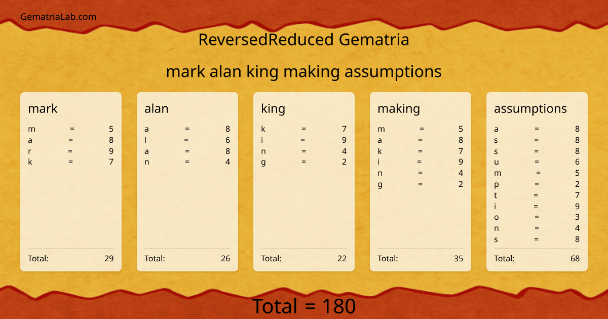 mark alan king making assumptions in reversedReduced Gematria